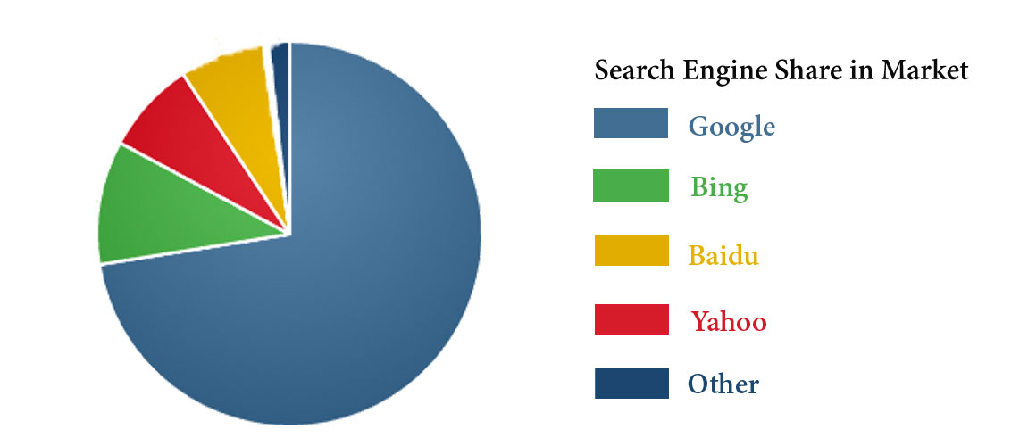 Search Engines